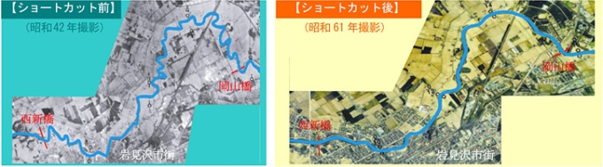 岩見沢市街地の河道改修の変遷（幾春別川河川整備計画より）