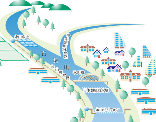 くらしを守り発展を支える施設