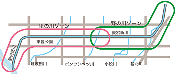 愛宕新川と4つの川