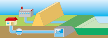流水保全水路のイメージ