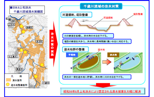 千歳川治水対策