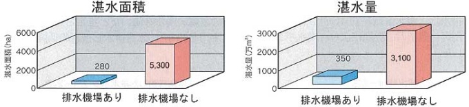 グラフ