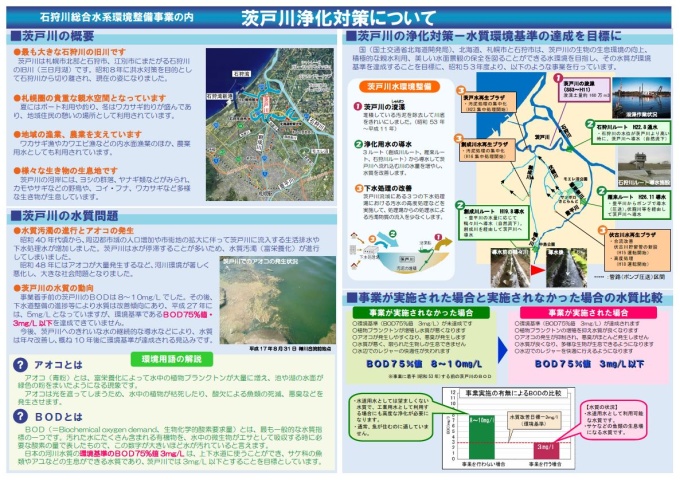 茨戸川浄化対策について