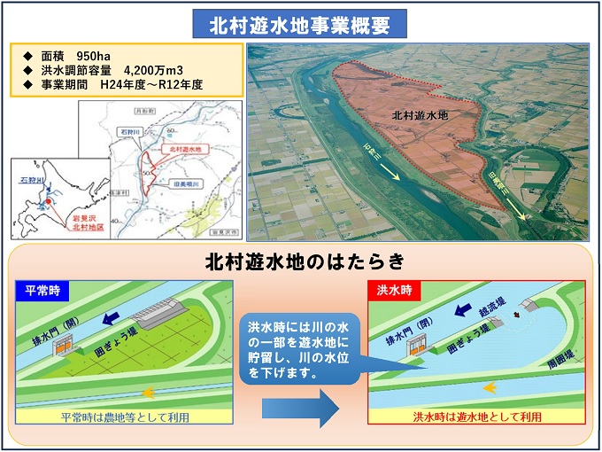 北村遊水地事業概要