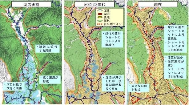 明治後期から現在までの石狩川流域の変遷の図