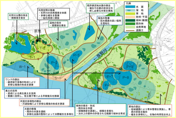 自然再生の整備状況の図