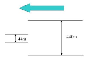 クレストゲートの自然調節の説明