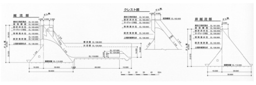 ダムの諸元画像