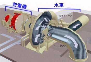 フランシス水車軸画像