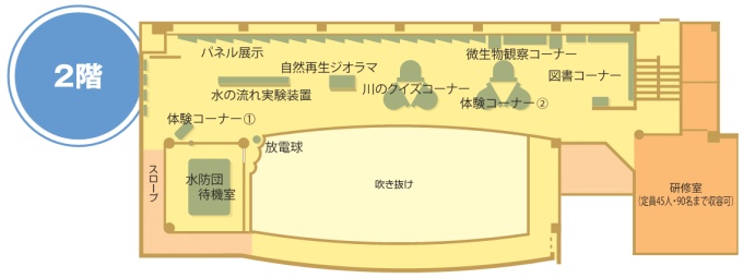 2階