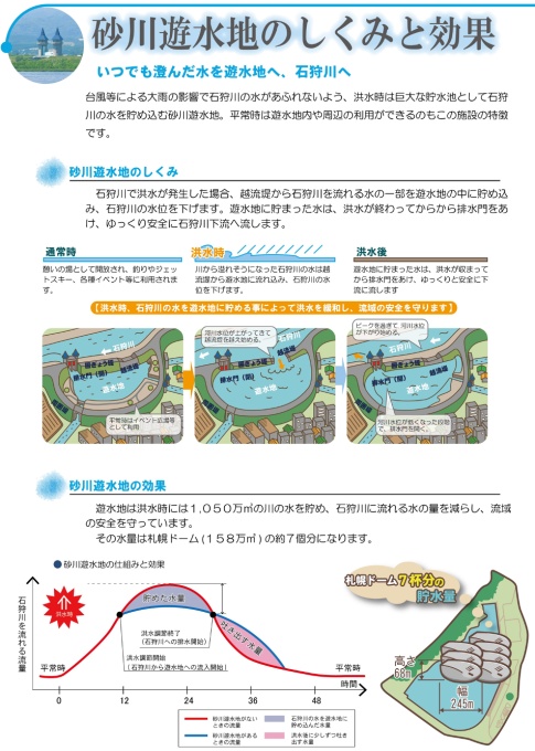 しくみ