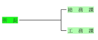 組織図