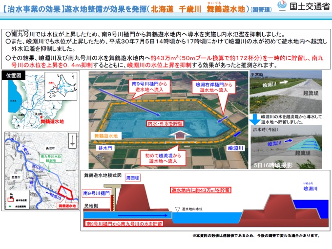 舞鶴遊水地による河川水位の低減効果を示した図