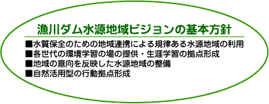 漁川ダム水源地域ビジョンの基本方針