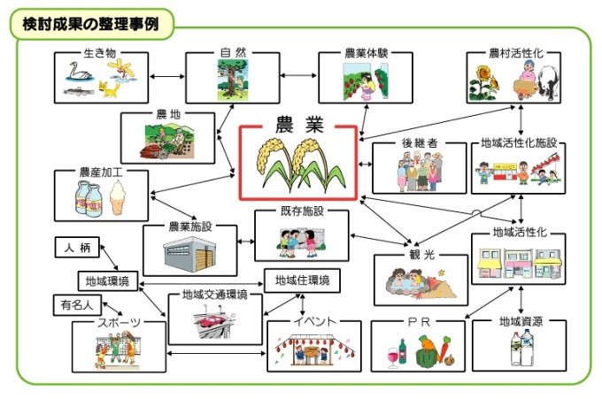 検討成果