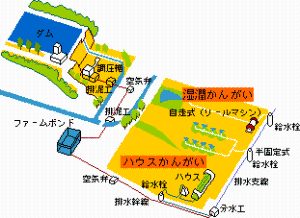 畑地かんがいの仕組みと効果