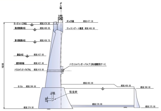 標準断面図