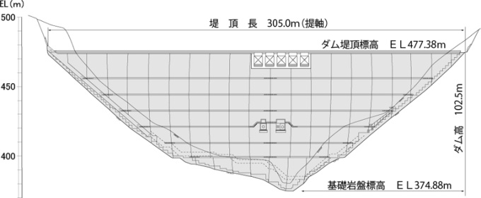 下流面図