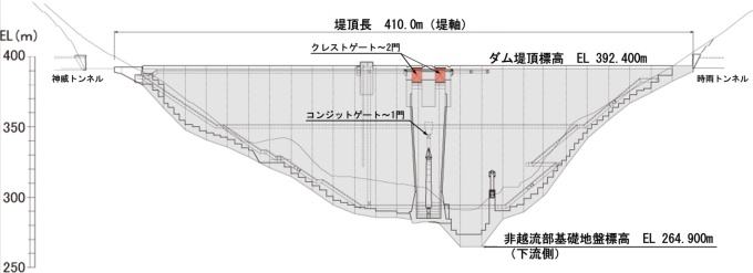 下流面図