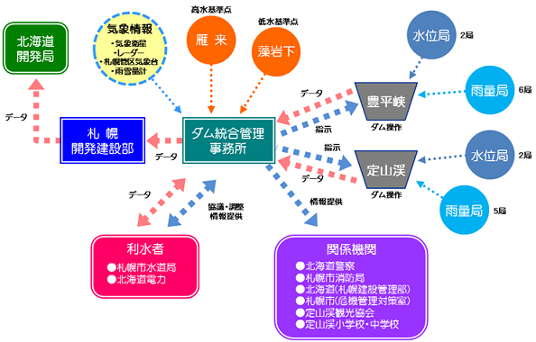 データの収集・監視イメージ