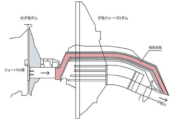 仮排水路工平面図