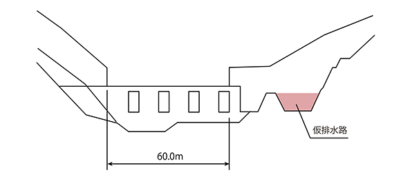 仮排水路工下流面図