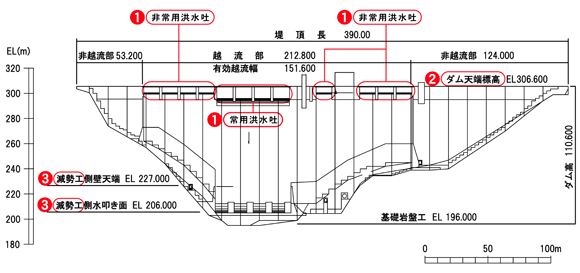 ダム下流平面図