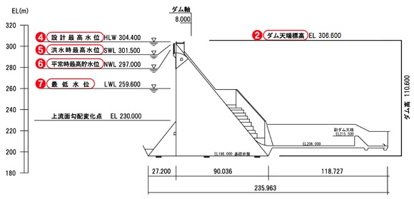 ダム標準断面図