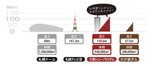 堤体と主要施設の比較図