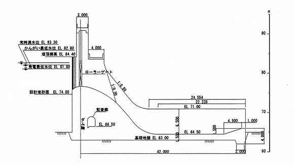 ダム標準断面図