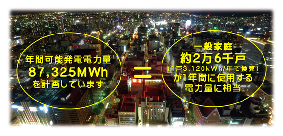 シューパロ発電所の電力量イメージ