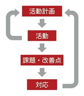 イメージ図