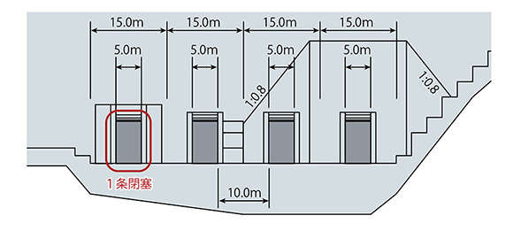 堤内仮排水路閉塞工上流面図　（大夕張ダム側から見た図）