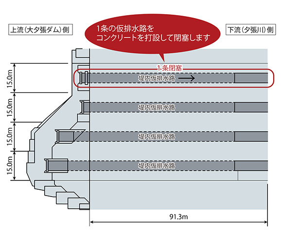 堤内仮排水路閉塞工平面図