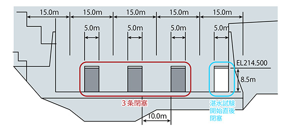 堤内仮排水路閉塞工下流面図　（夕張川側から見た図）