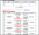 工事規制情報（宗谷管内）